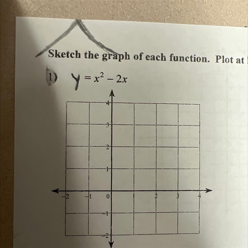 I have to plot 5 points, what 5 points do I plot-example-1