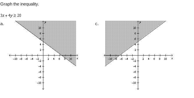 Graph the inequality. 3x+4y≥20 see below pictures-example-1