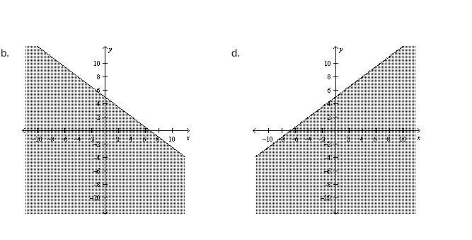 Graph the inequality. 3x+4y≥20 see below pictures-example-2