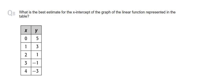 HELP FAST 15 POINTS a) between 0 and 1 b) between 1 and 2 c) between 2 and 3 d) between-example-1