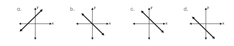 Match each description with the correct graph. Not all graphs will be used. Prompt-example-1