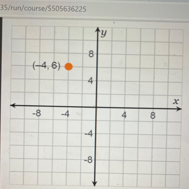 Which ordered pair represents the reflection of the point (-4, 6) across both axes-example-1