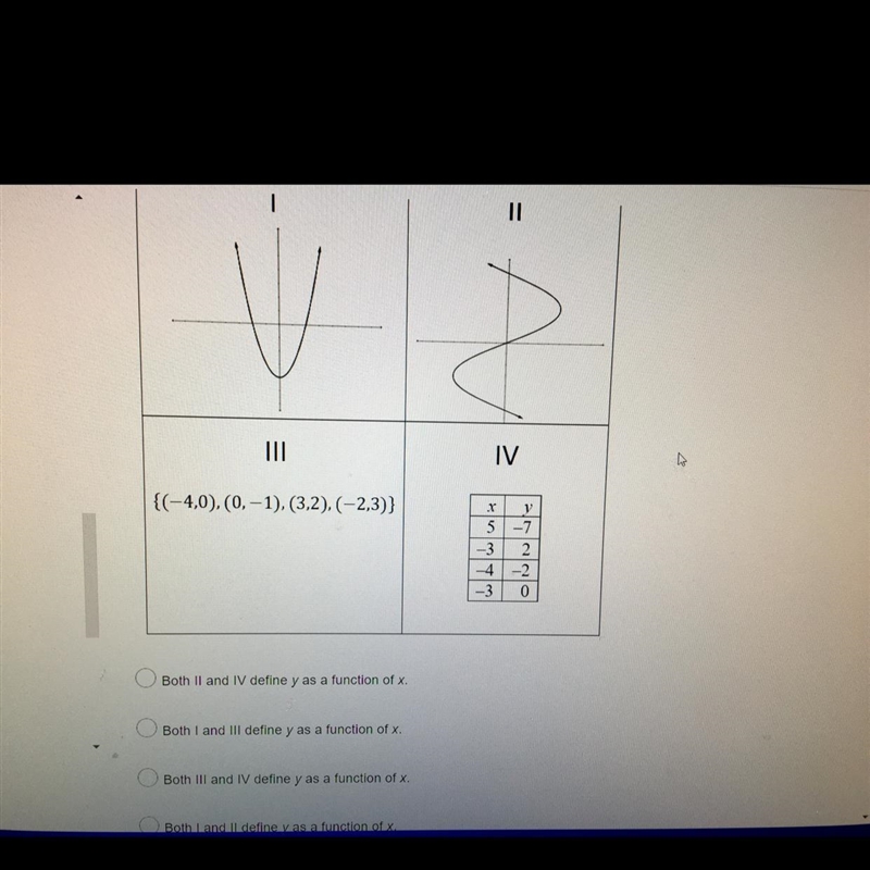 15. Which of the following relations defines y as a function of x?-example-1