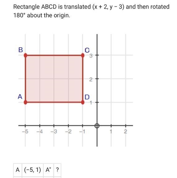 B (−5, 3) B″ ? C (−1, 3) C″ ? D (−1, 1) D″ ? Complete the table to show the locations-example-1