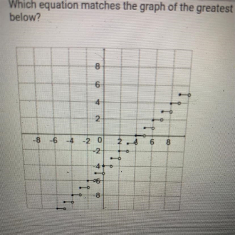 Which equation matches the graph of the greatest integer function given below? A. y-example-1