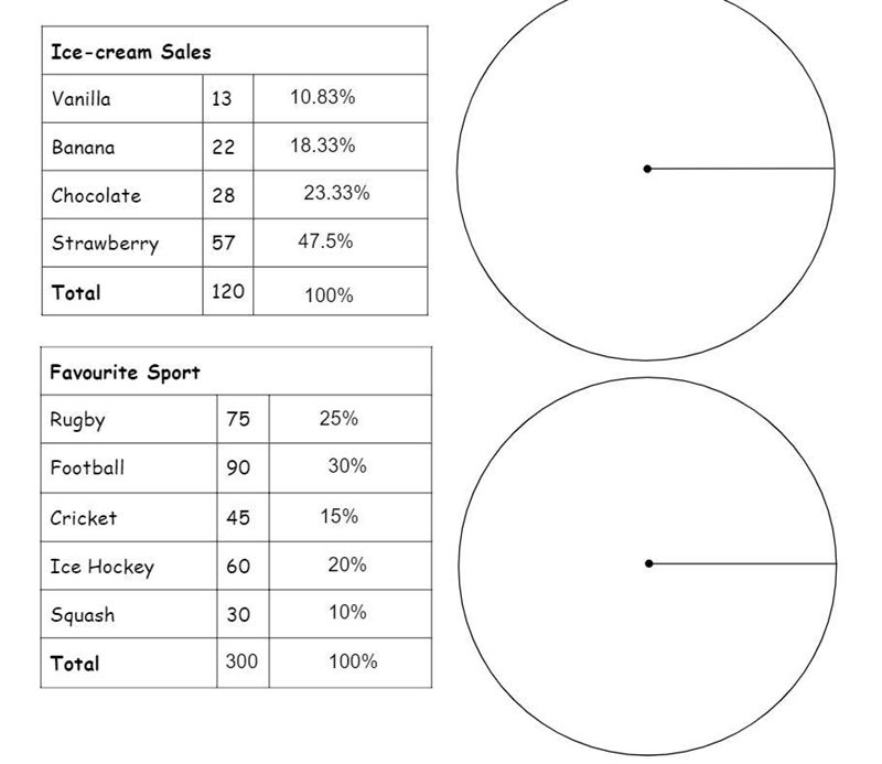 Can anyone make a pie chart of these 2? I really need help-example-1