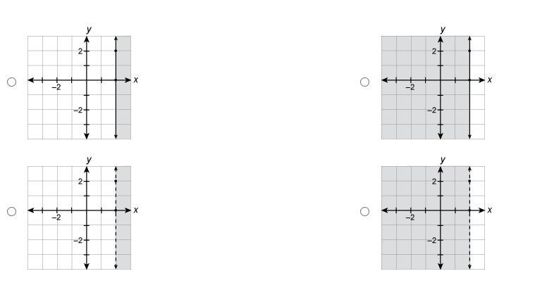 Graph ​x≥2​. look at attachment-example-1