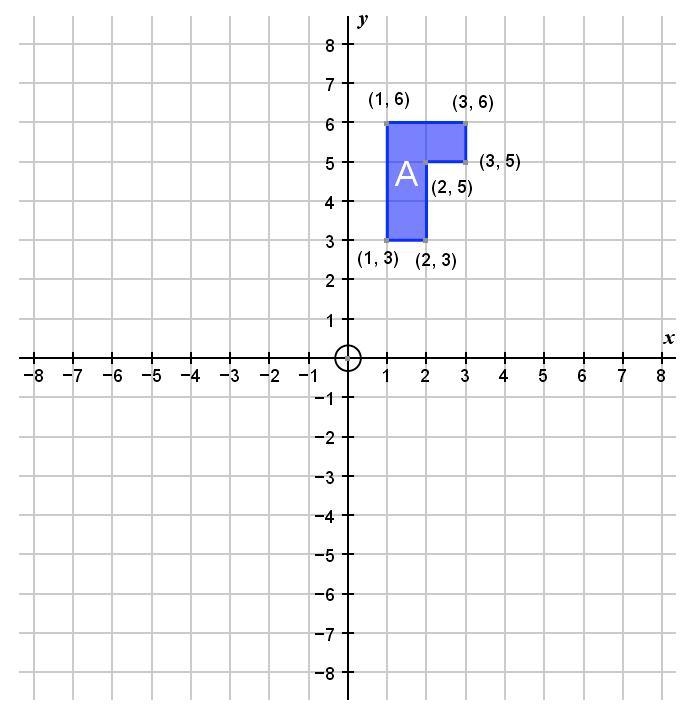 Rotate shape A 90° anti-clockwise with centre of rotation (0,0). What are the coordinates-example-1