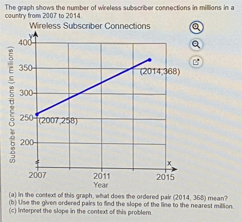 B) Solve for the slope of the line The slope of the line is _____C) Interpret the-example-1