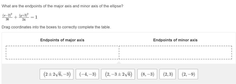 What are the endpoints of the major axis and minor axis of the ellipse?-example-1