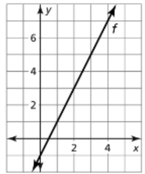 Find the value of x so that f(x)=7-example-1