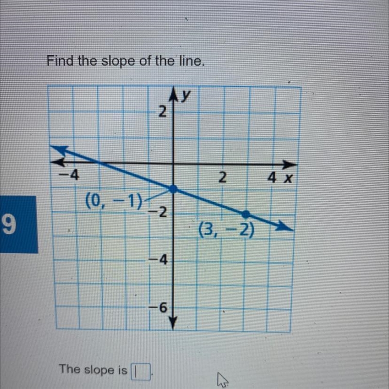 Find the slope of the line.-example-1