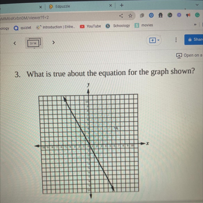 What is the slope ( it has a slope of -2) (it has a slope of -1) (it has a slope of-example-1