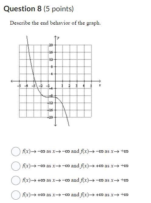 Describe the end behavior of the graph.-example-1