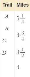 50pts The table shows the total distances of four trails. You want to complete a trail-example-1