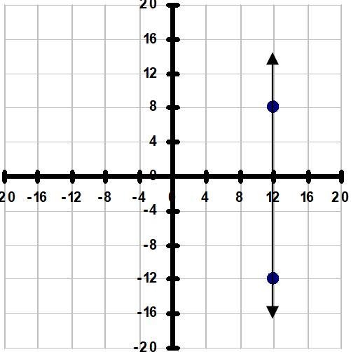 Find the slope of the line:-example-1