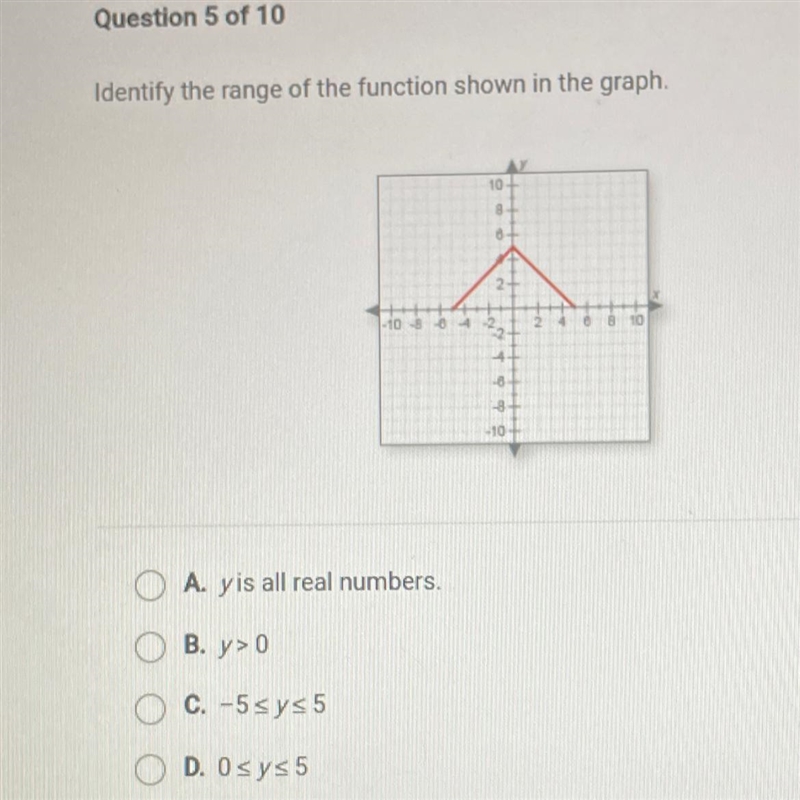 Identify the range of the function shown in the graph.-example-1