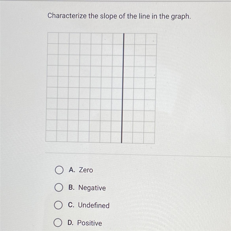 Characterize the slope of the line in the graph. • A. Zero • B. Negative • C. Undefined-example-1