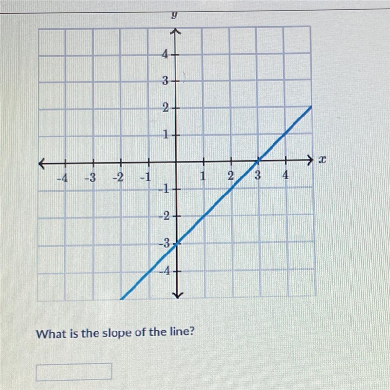 What is the slope of the line?-example-1