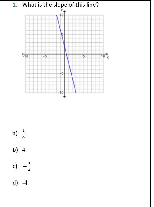 What is the slope of this line a) 1/4 b) 4 c) -1/4 the 1 is not negitive the / is-example-1