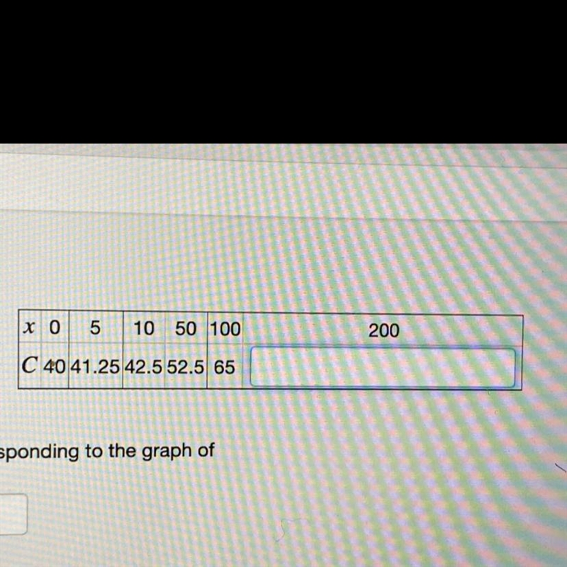 The table below shows the cost C to company A, in dollars, of selling x cups of coffee-example-1