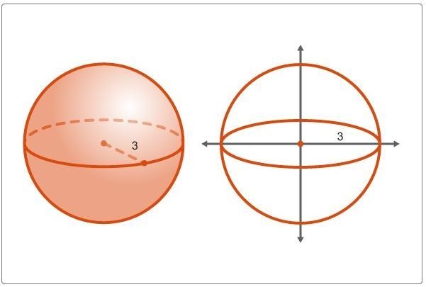 Bridgette has drawn a representation of a sphere with a radius of 3 units, using the-example-1