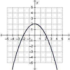 Which graph represents a linear function?-example-1