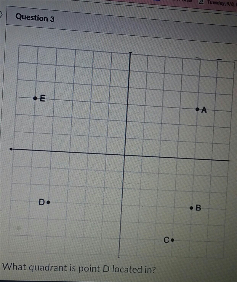 What quadrant is point D located in?quadrant lquadrant llquadrant lllquadrant lV-example-1