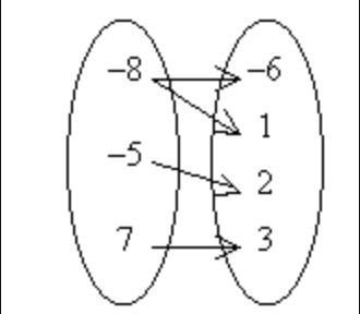 Is the following a function? EXPLAIN your reasoning.-example-1