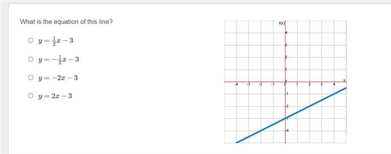 What is the equation of this line?-example-1