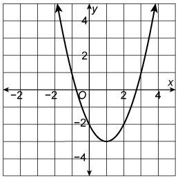 Which function matches the graph? A 2-dimensional graph with an x-axis and a y-axis-example-1