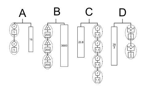 Select TRUE or FALSE for each of the statements below. In hanger A, 2x + 5 = 16 In-example-1