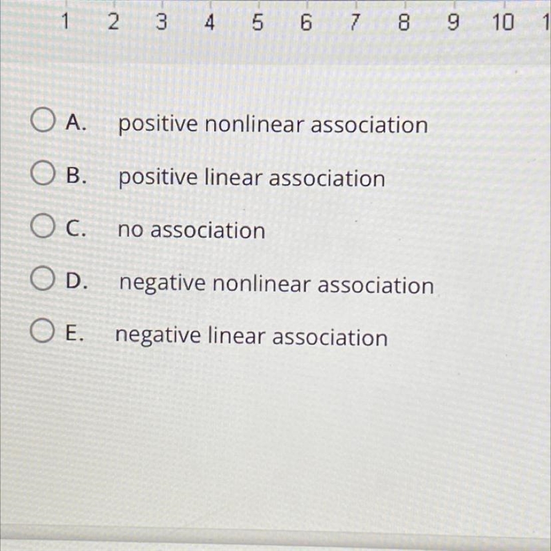 What association does the scatter plot show? Answer asap-example-1