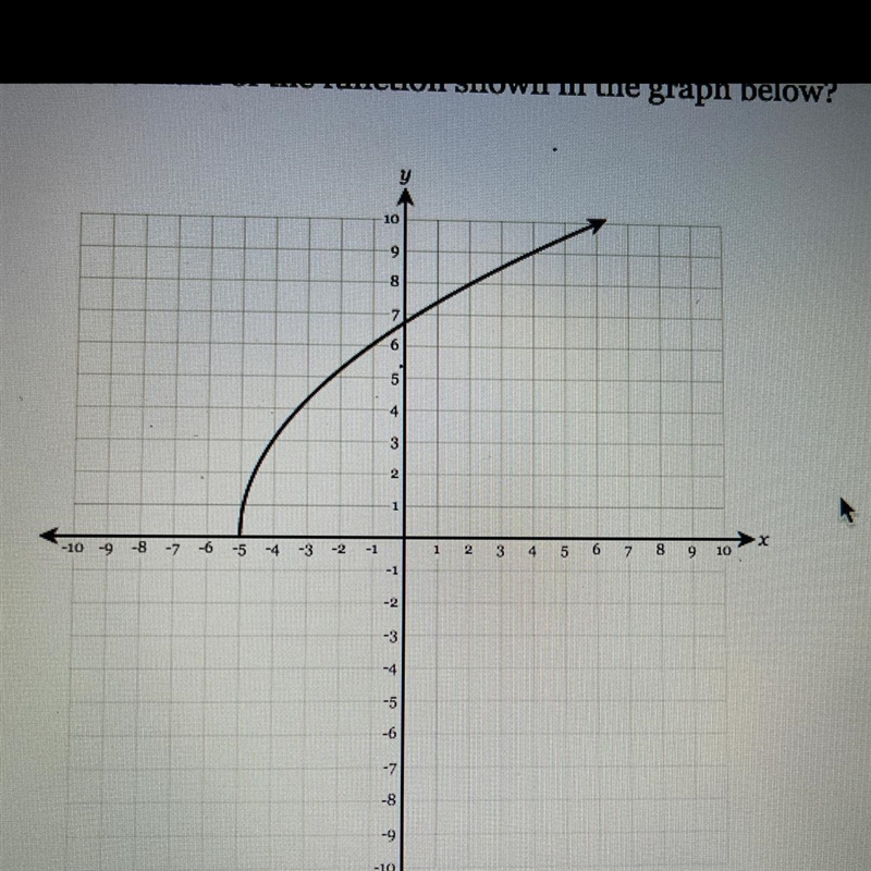 What is the domain of the function shown in the graph below?-example-1