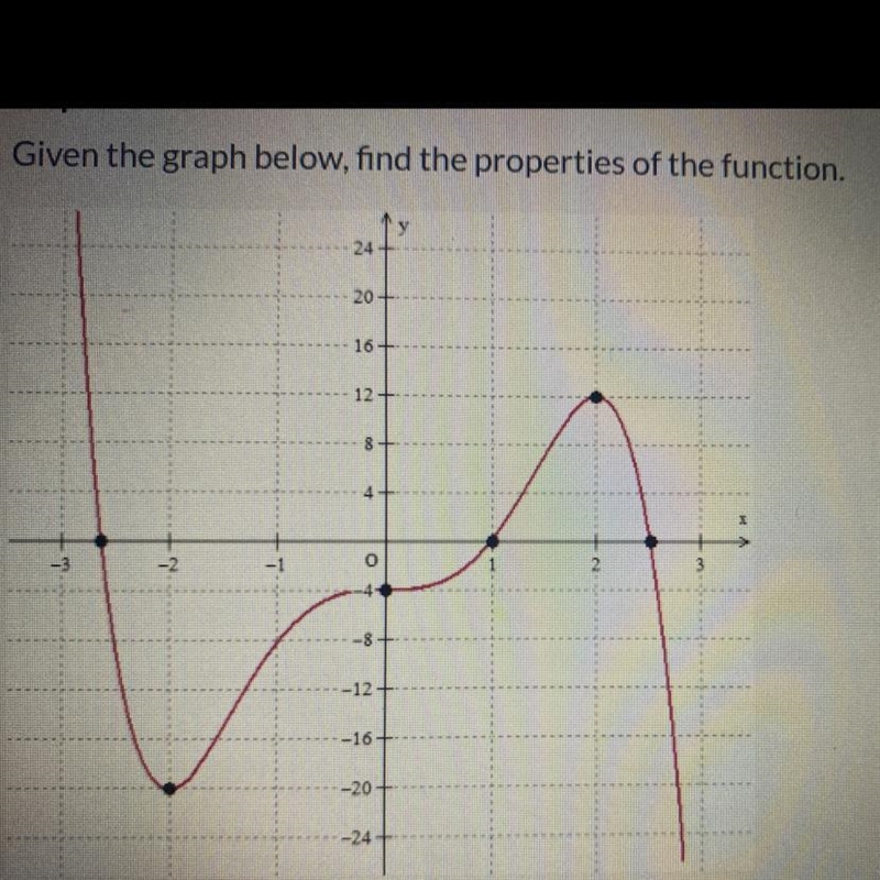 Is the degree of the function even, odd or neither?-example-1