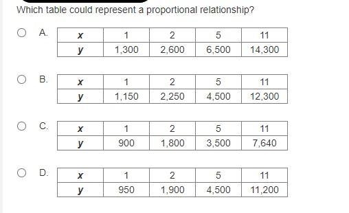 Which table could represent a proportional relationship? A. x 1 2 5 11 y 1,300 2,600 6,500 14,300 B-example-1