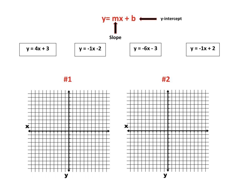 Slope y = 4x + 3 y = -1x -2 y = -6x - 3 y = -1x + 2 = #1 #2 Х Х-example-1