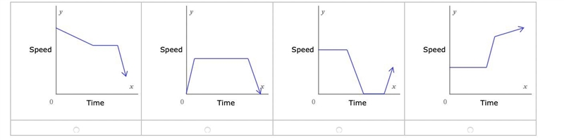 For each scenario below, choose the graph that gives the best representation.Ali begins-example-1