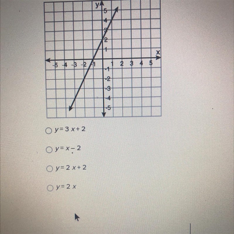 Help……..-What is the rule for the function that is graphed?-example-1