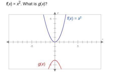 F(x)=x^2. What is g(x)? A. g(x)=-4x^2 B. g(x)=-x^2-4 C. g(x)=x^2+4 D. g(x)=x^2-4-example-1