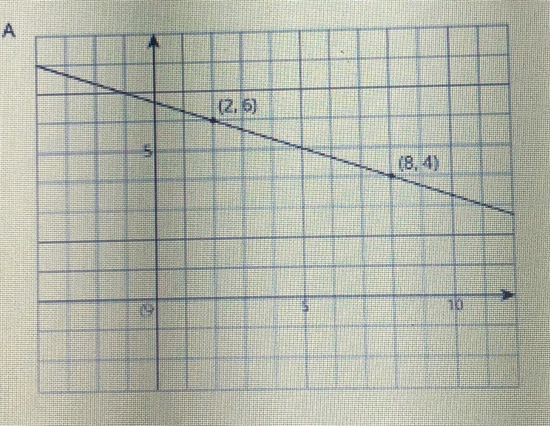 For each graph caculate the slope of each line-example-1