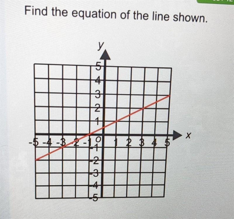 Find the equation of the line shown.​-example-1