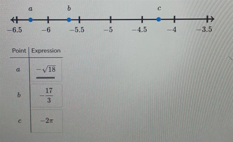 How do I match these to each expression point on the number line?-example-1