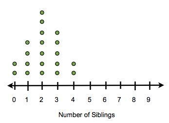 Help i have like 10 minutes left Which compares the medians of the data? The median-example-1