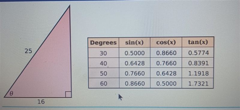 Which is the best estimate for the measure of angle 0? A. 30° B. 40° C. 50° D. 60° Please-example-1