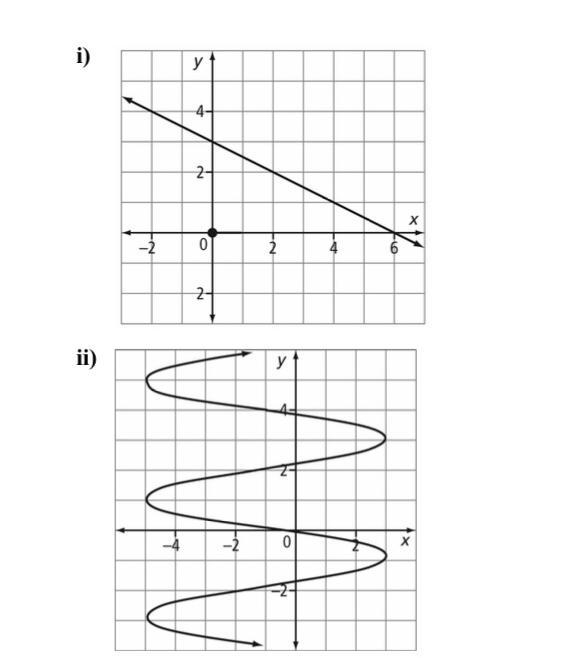 Are These Functions or Not? And What is Their Domain and Range? (Answer Quick, This-example-1