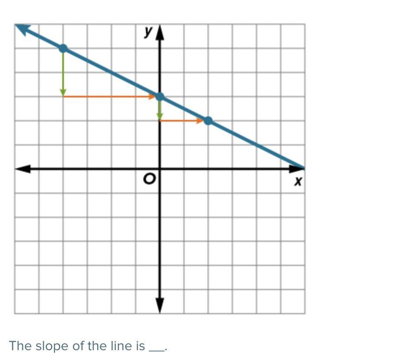 Solve for me the slop-example-1