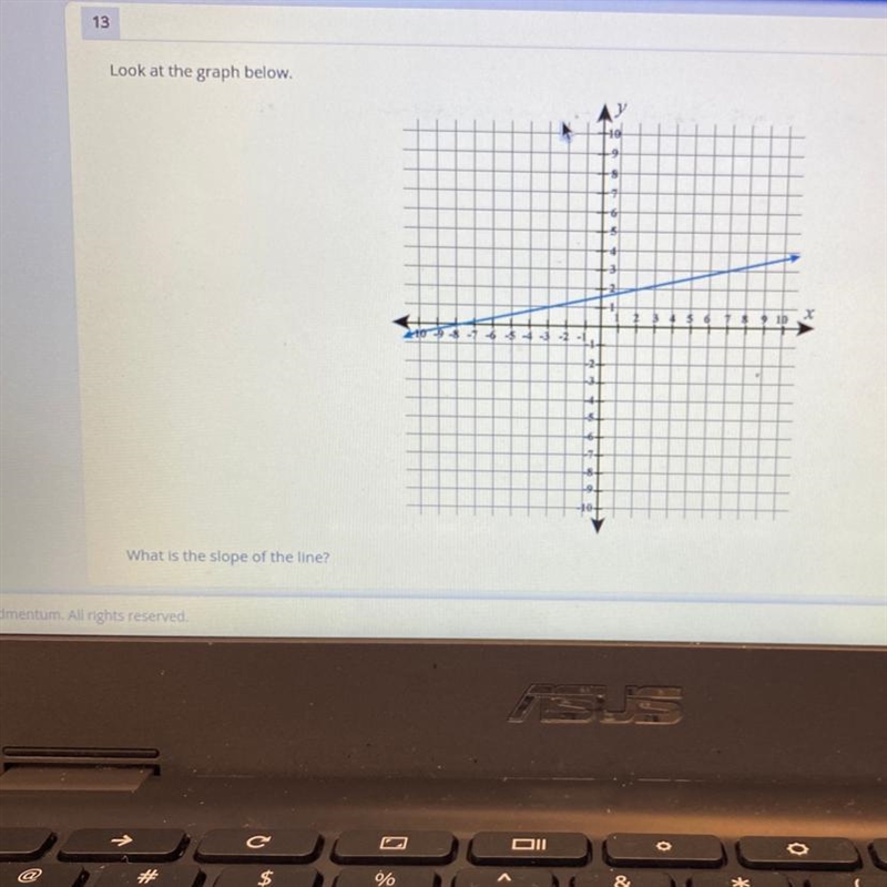 Look at the graph below. what is the slope of the line ?-example-1