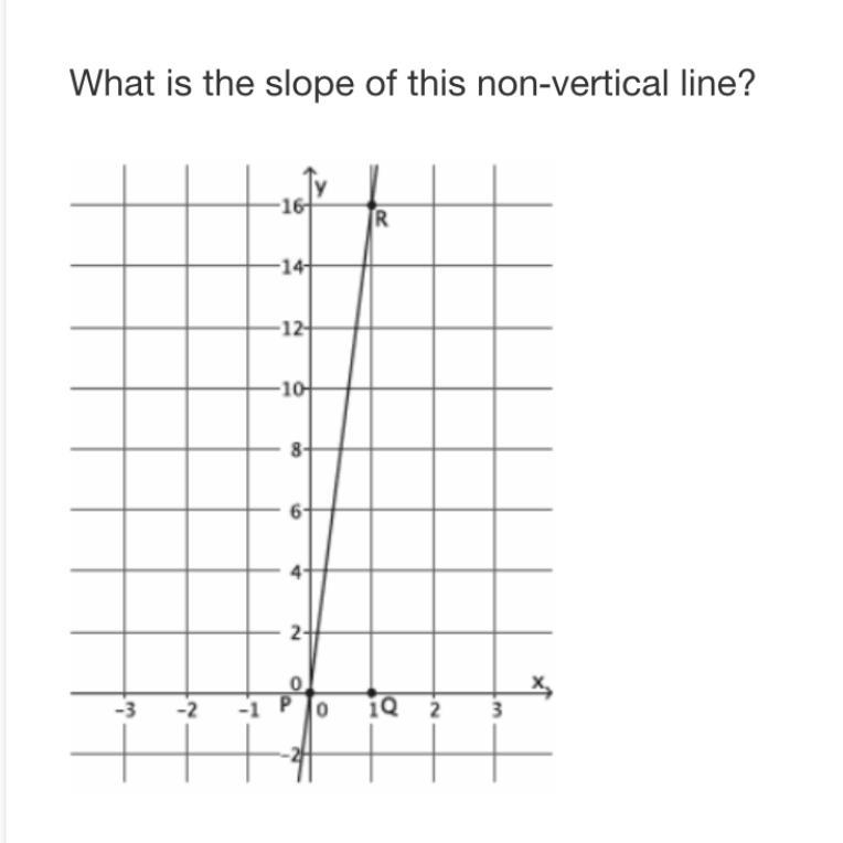 What is the slope of this non-vertical line?-example-1