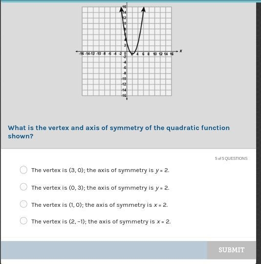 Whats the vertex-? Would it be -1???-example-1